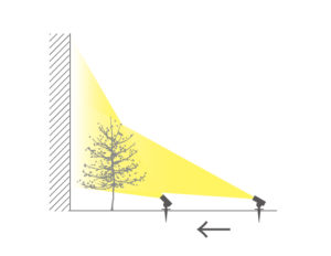 ライトと対象物との距離による、影のブレの大きさの違いを表したイメージ画像