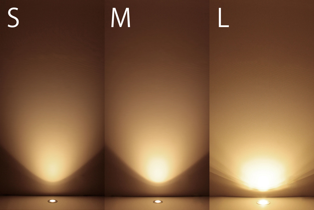 S / M / Lのサイズ別の明るさを表している画像