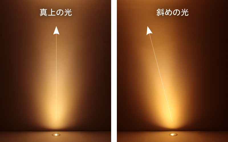 AlteK ユニバーサルタイプの配光の角度変更イメージ