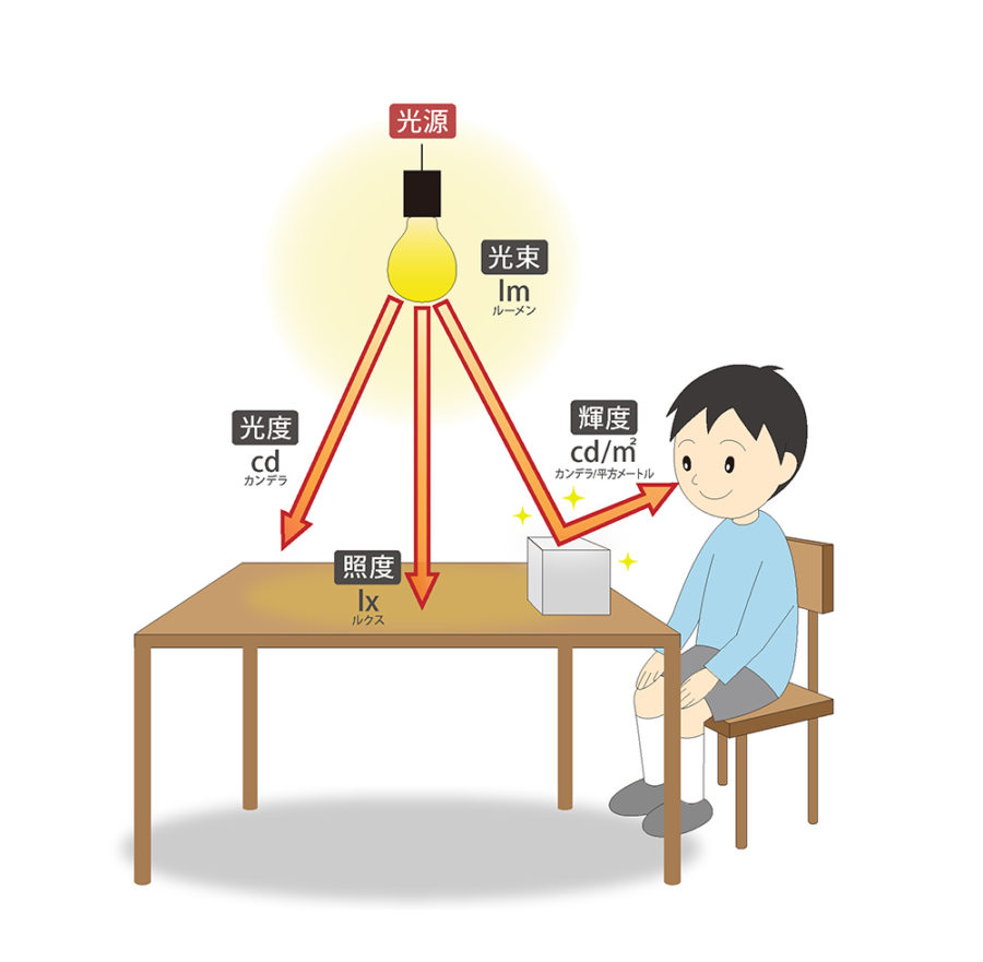 ライトアップがもっと楽しくなる! 知っておきたい照明の基礎知識 「光の要素」編 | DIGISPOT(デジスポット)