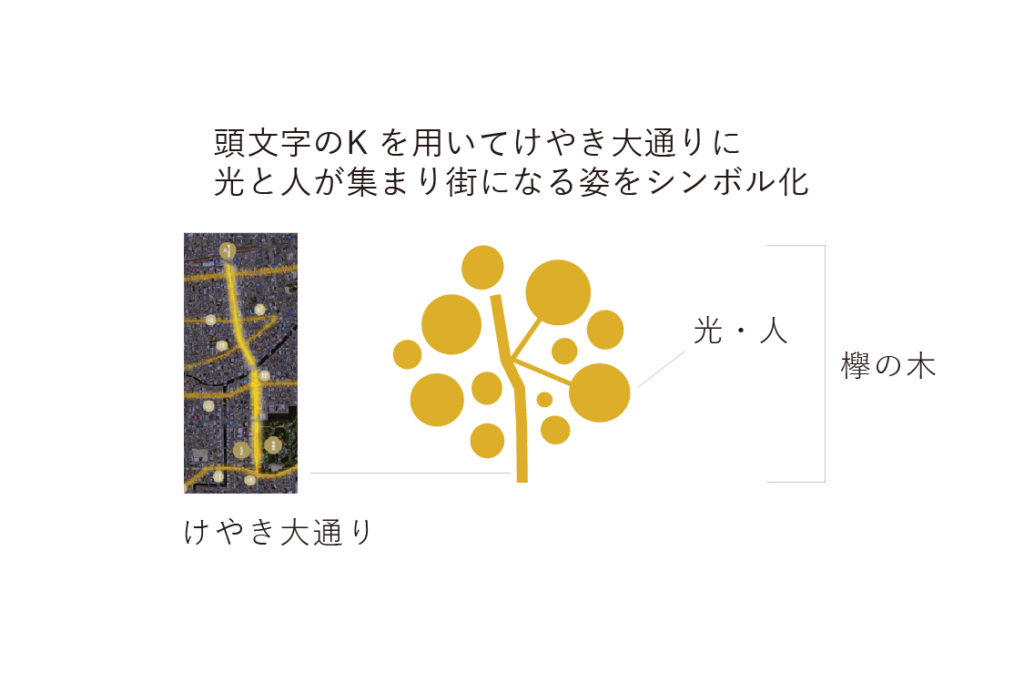 KEYAKI LIGHT PARADE by FeStA LuCeのロゴマークに込められた意味