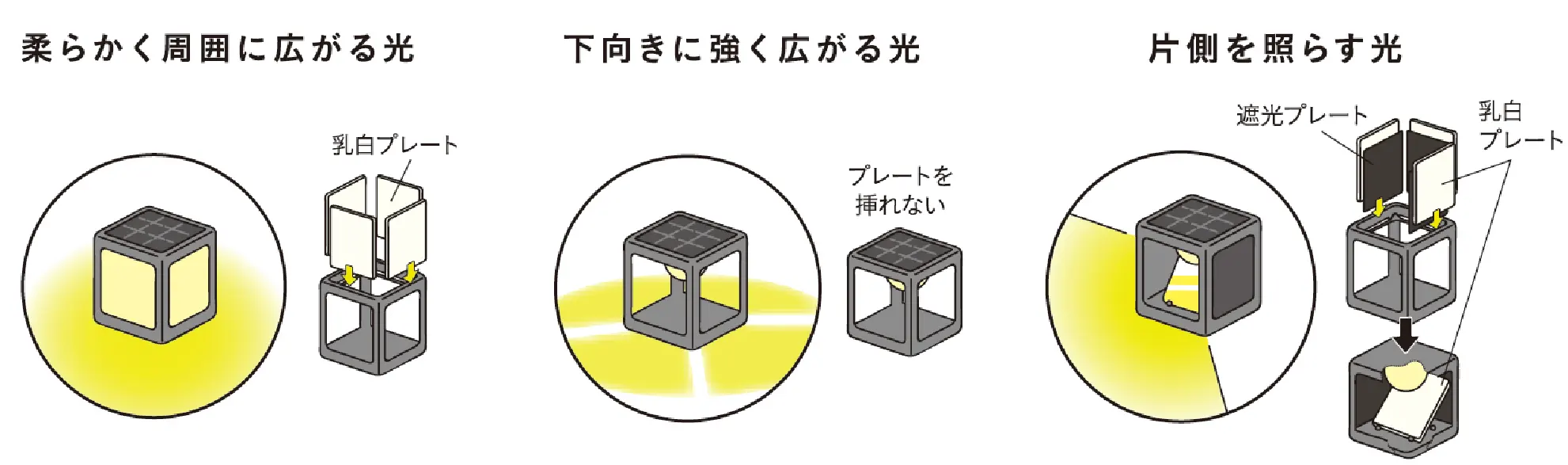道のひかりで再現できる3種類の光