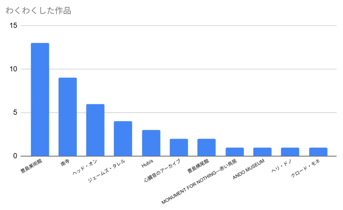 ACツアー振り返りアンケートの人気投票結果