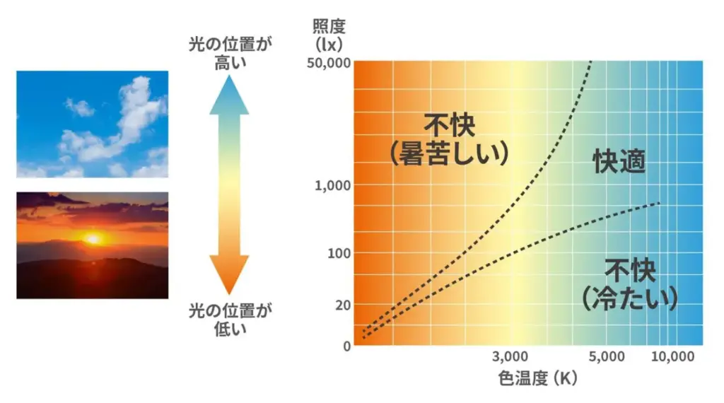 クルーゾフ効果のイメージ
