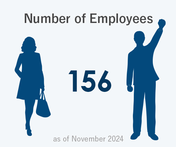 Number of Employees