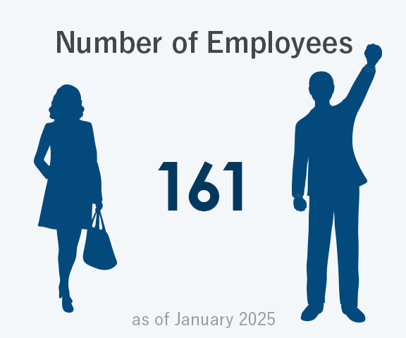 Number of Employees