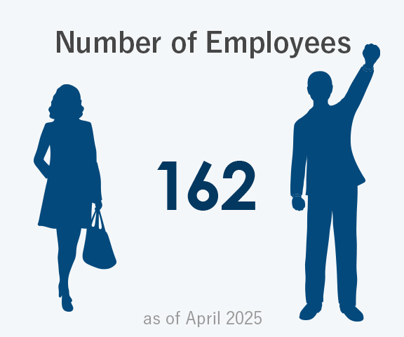 Number of Employees