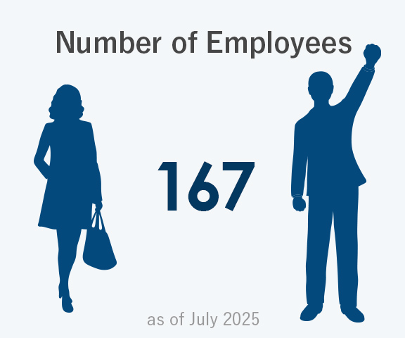 Number of Employees