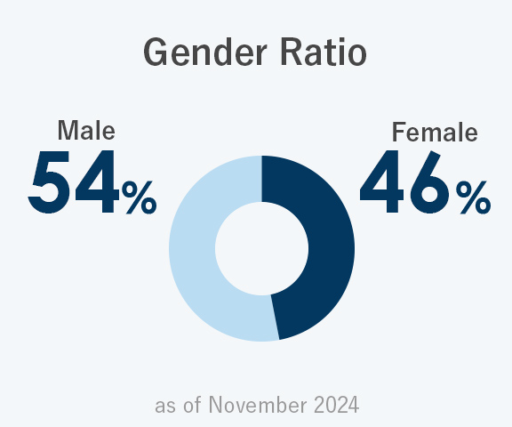 Gender Ratio