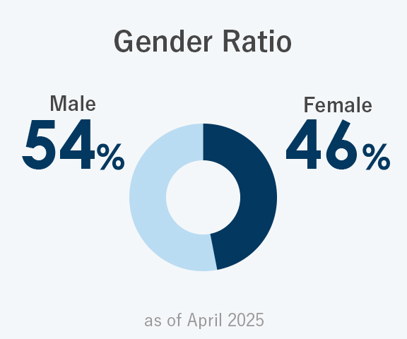 Gender Ratio