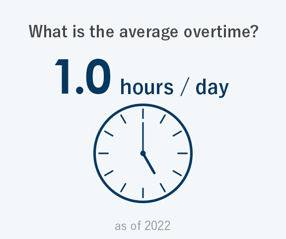 What is the average overtime?