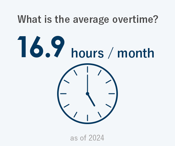 What is the average overtime?