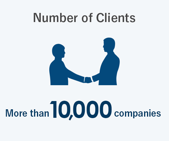 Number of Clients