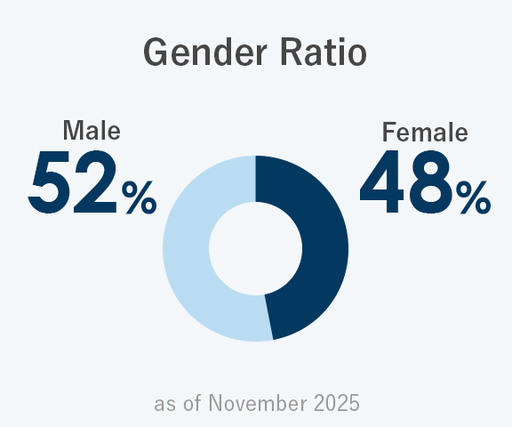 Gender Ratio