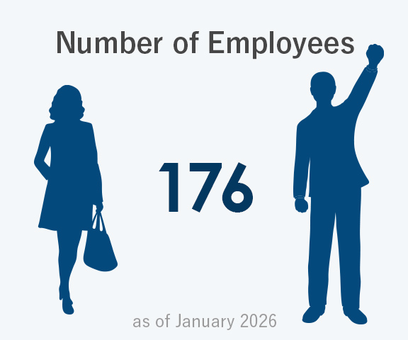 Number of Employees
