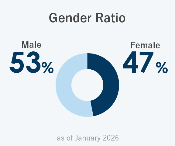 Gender Ratio