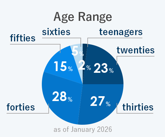 Age Range