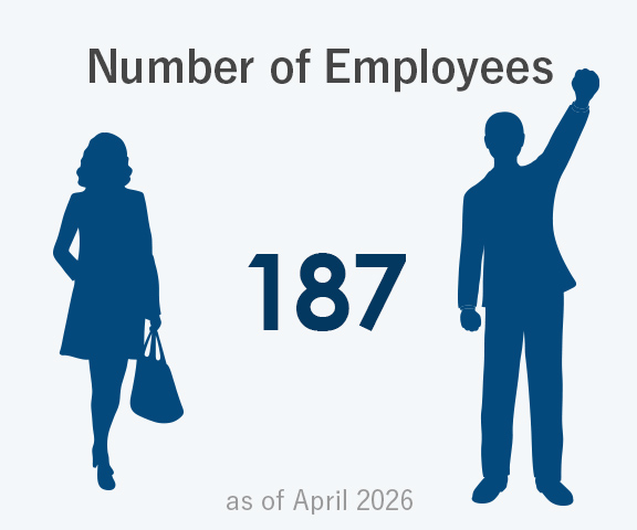 Number of Employees