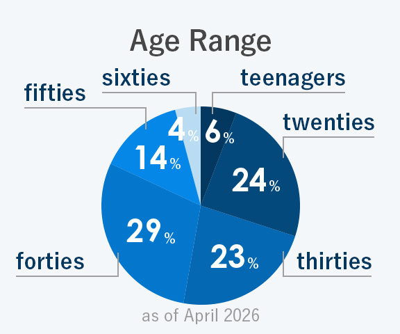 Age Range