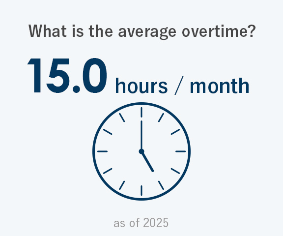 What is the average overtime?