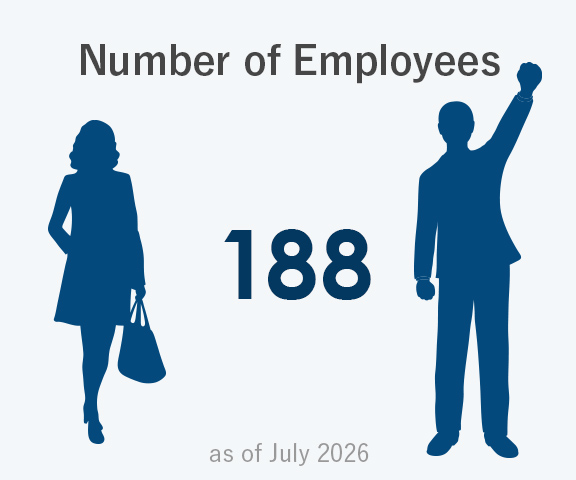 Number of Employees