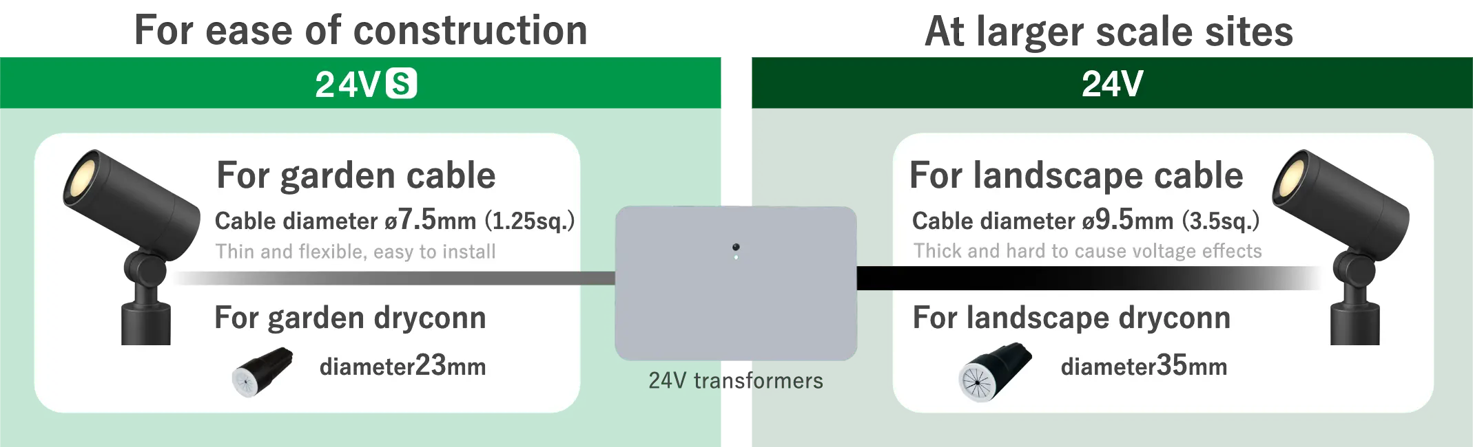 24VSシステムと24Vシステムの使い分け