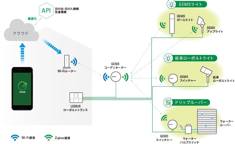 システム図