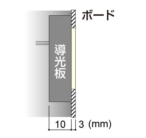 LEDサイン、LED看板のLEDIUS SIGN BOARD FLATの寸法図