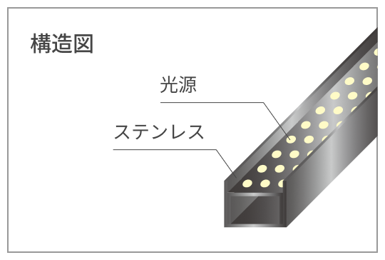 DIGITEC SIGN PIXEL 構造図