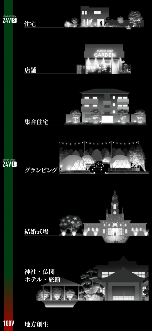 ローボルト®︎システムが対応