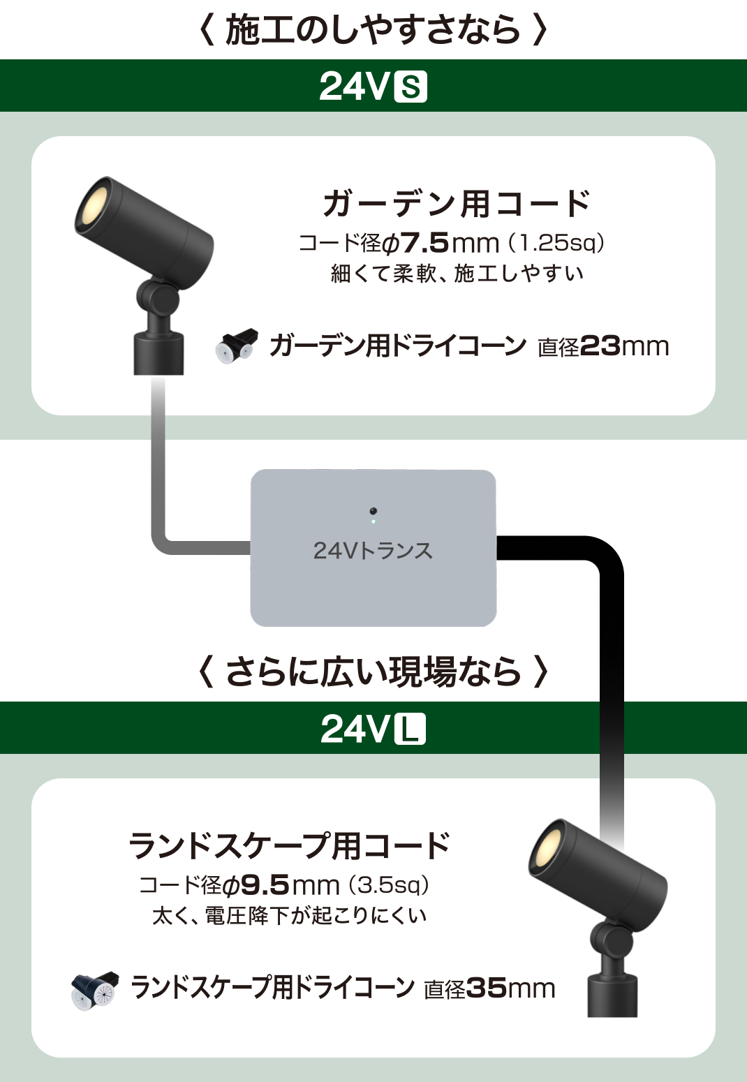 24VSシステムと24Vシステムの使い分け
