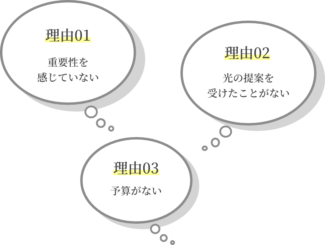 理由01重要性を感じていない 理由02光の提案を受けたことがない 理由03予算がない