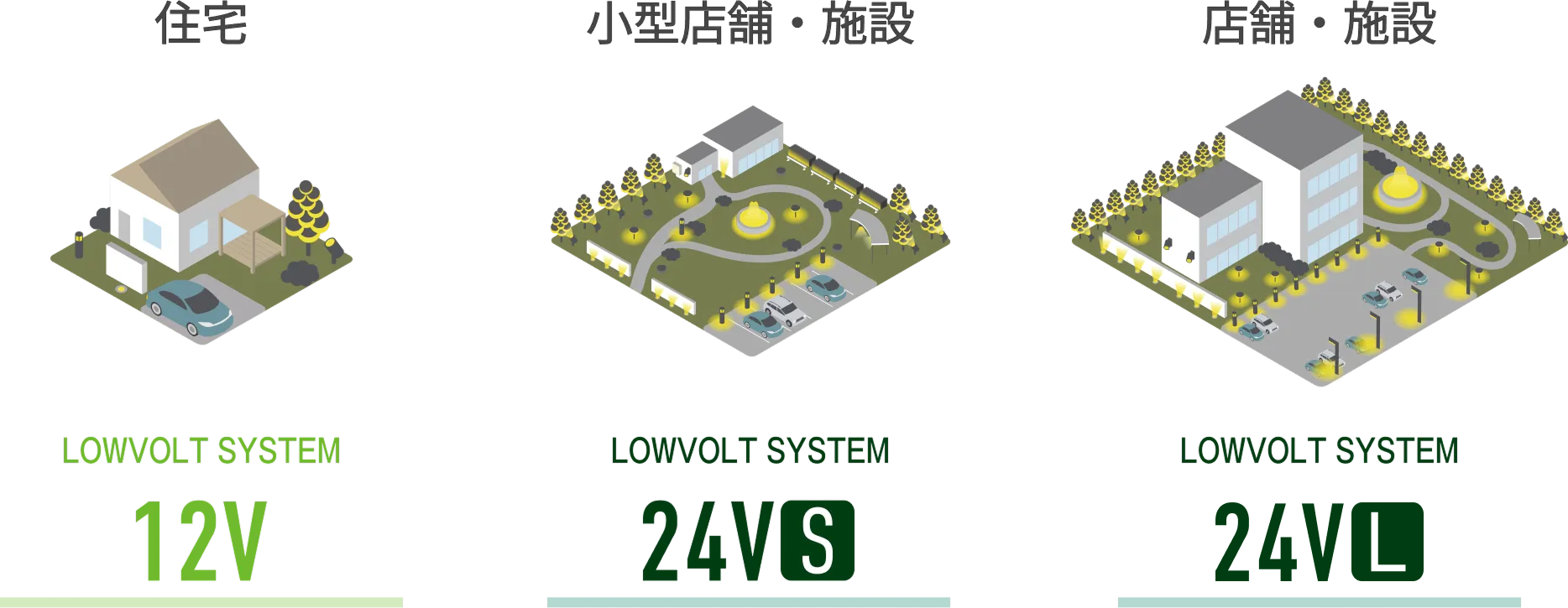 施工シーンに応じたローボルト®︎システム
