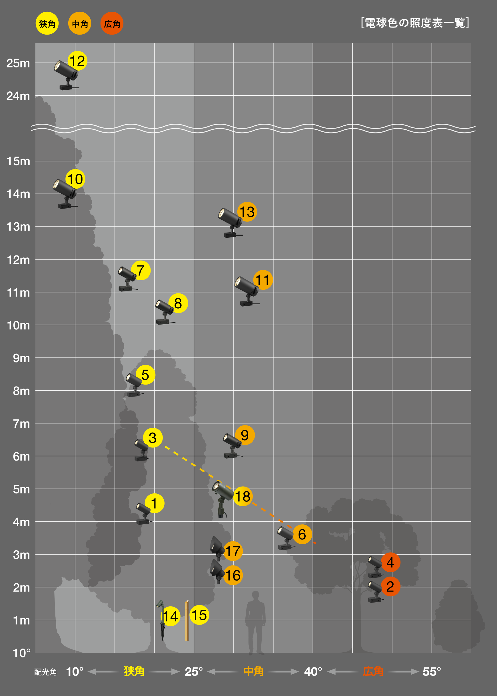 樹木への最適配光で選ぶなら