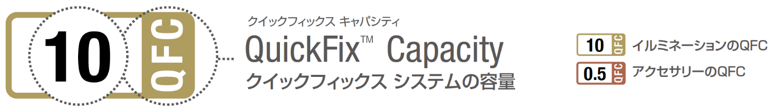 QuickFix™ Capacity クイックフィックス システムの容量
