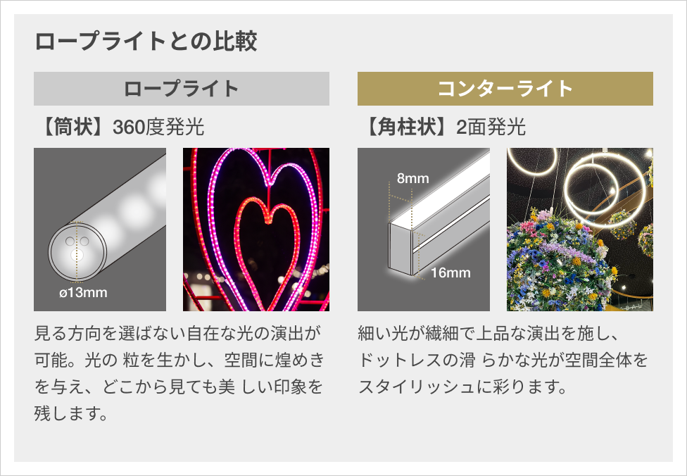 ロープライトとの比較