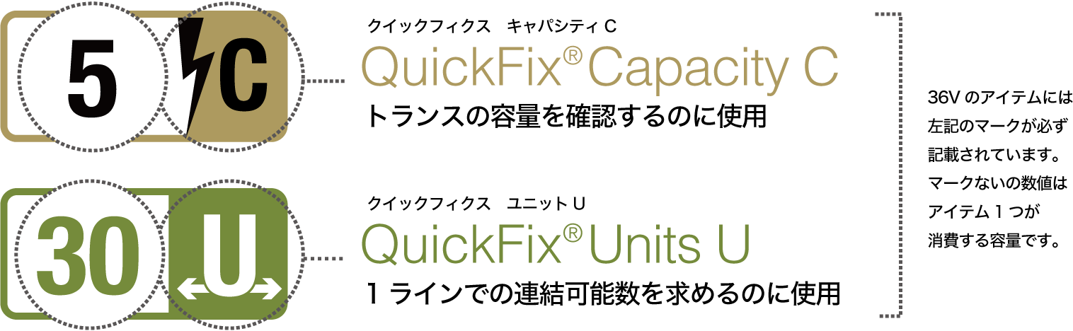 QuickFix&trade;&nbsp;Capacity クイックフィックス システムの容量