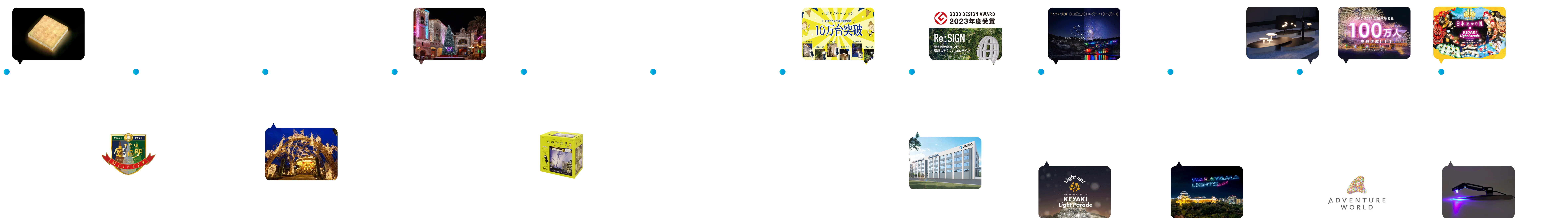 タカショーデジテックの沿革。2004年の設立から2026年までの主な事業展開や受賞歴、イベント開催実績をまとめた年表