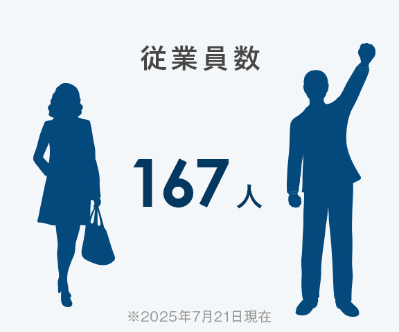 従業員数