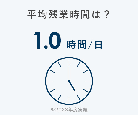 平均残業時間は？