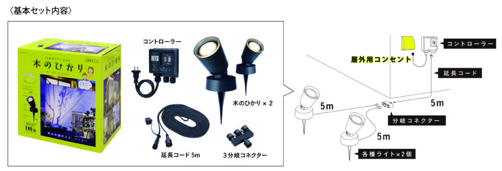 Diy 照明 ひかりノベーション 累計販売台数 2 万台を突破 Stay Home で我が家のライトアップにチャレンジ 株式会社タカショーデジテック 屋外照明 Led サイン イルミネーション