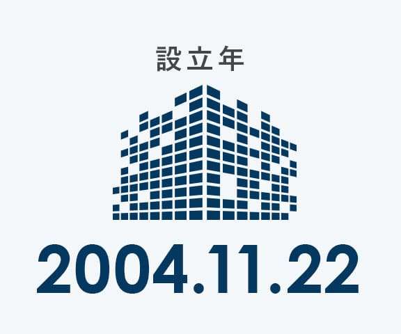 設立年