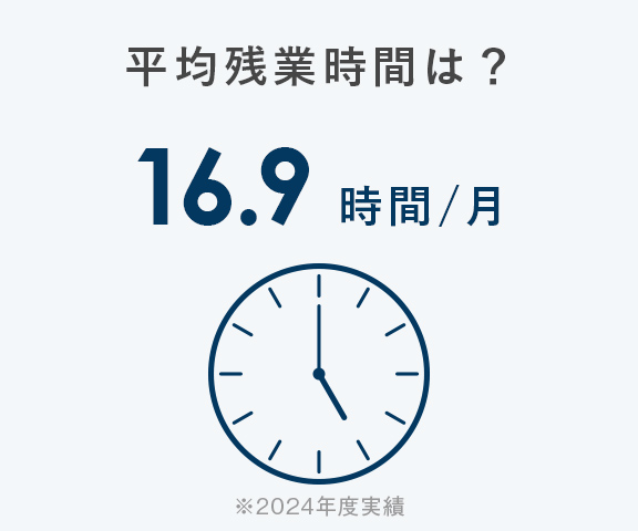 平均残業時間は？