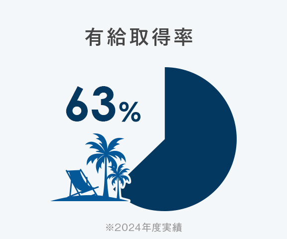 有給取得率