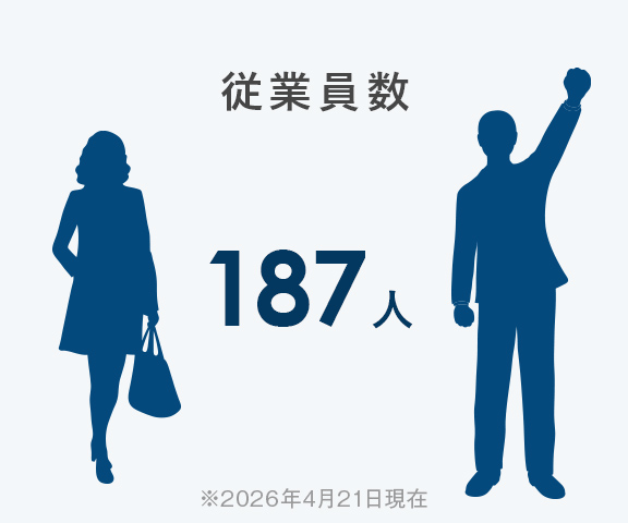 従業員数