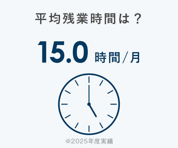 平均残業時間は？